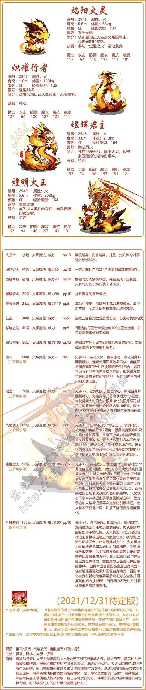 洛克王国勇者之路火系挑战全攻略,点燃激情,铸就传奇勇者!