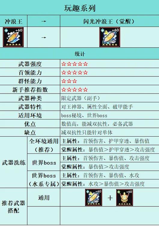 我的勇者手游首充武器选择推荐指南,解锁勇者传奇,打造专属战斗风格