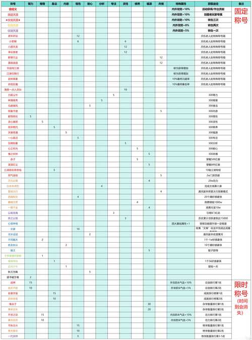 烟雨江湖苍狼锋牙枪武学深度剖析，属性、特点及获取秘籍全攻略