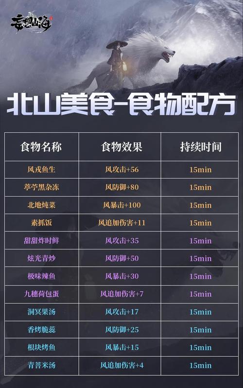 妄想山海新食谱大揭秘，米饼夹烤肉制作秘籍及食用奇效全攻略