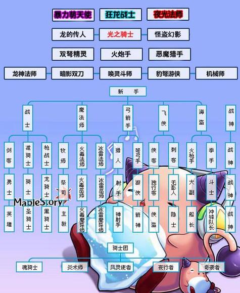 梦幻模拟战里奇最佳转职攻略,解锁职业多样性与搭配奥秘——深度剖析里奇转职策略