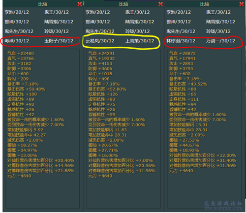 诛仙手游万剑一攻击最佳阵灵搭配全攻略，解锁极致战力！