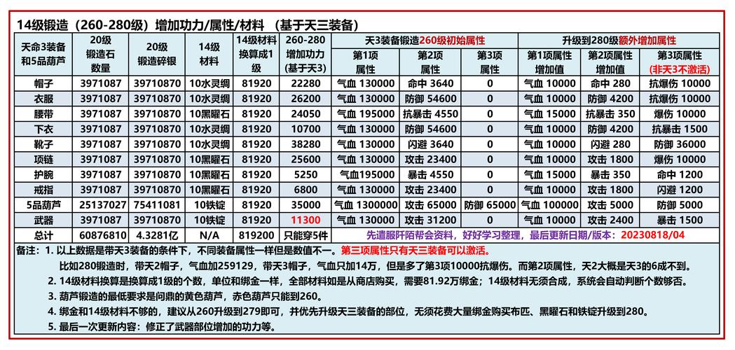 九阴真经手游峨眉内功对战策略与最新趋势详解