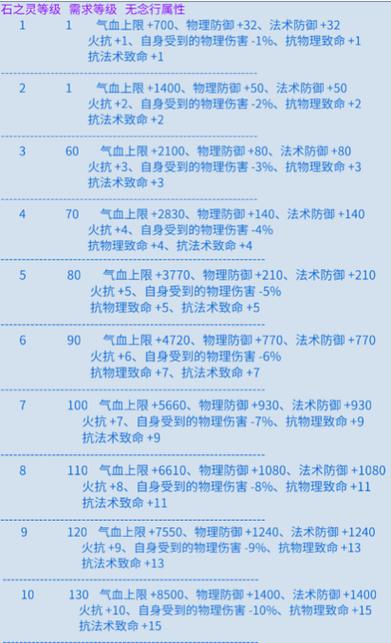 倩女幽魂手游深度解析，石之灵作用及最佳搭配全攻略，解锁趣味新玩法！