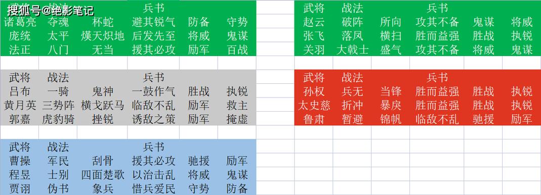 三国志战略版杂弓阵容易爆头?策略调整与趣味玩法助你逆袭!