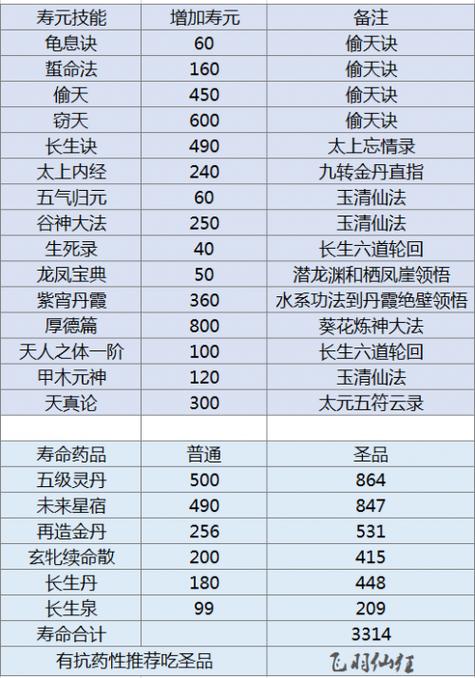 了不起的修仙模拟器手游,神行符获取与使用全攻略