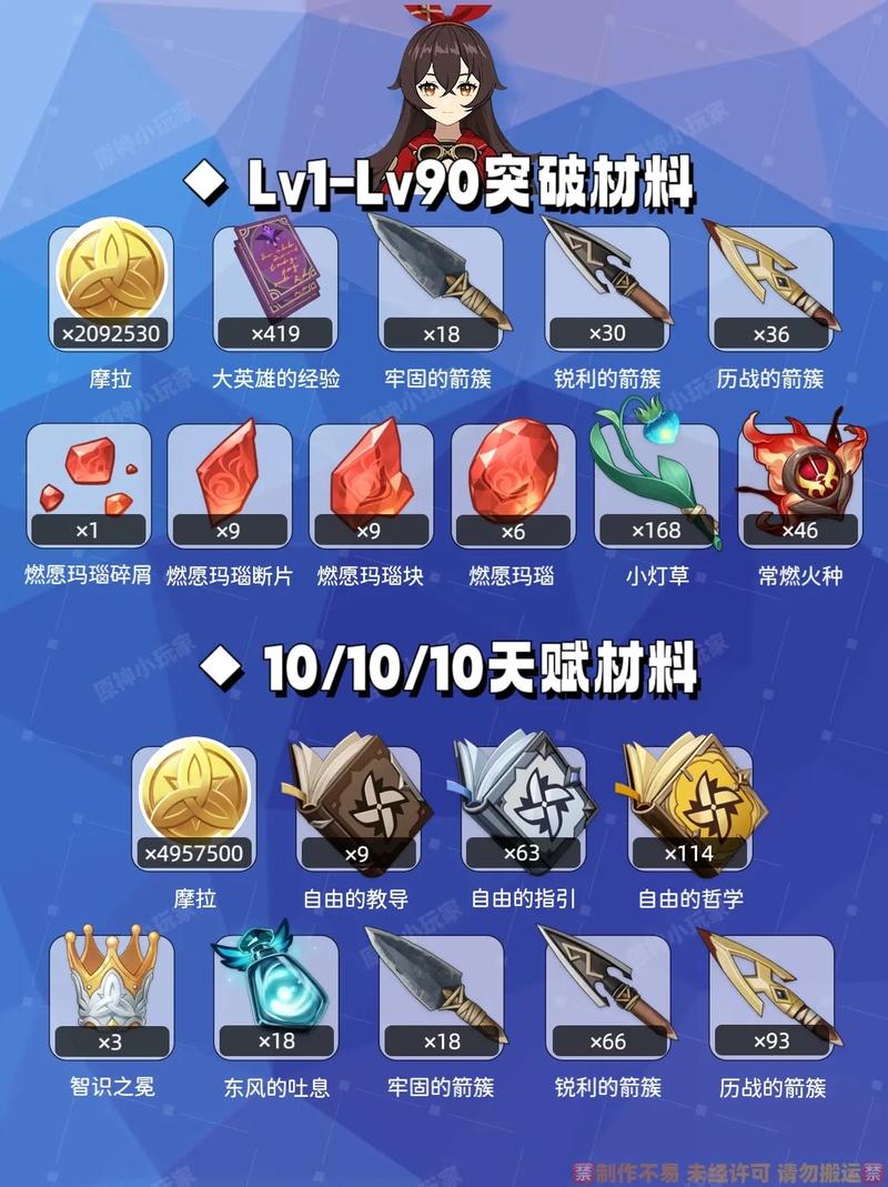 原神安柏角色深度解析,火之箭手的技能与趣味玩法