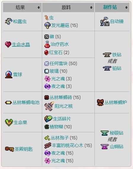泰拉瑞亚灾厄起源之簇获取攻略及趣味玩法探索