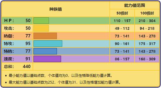 宝可梦剑盾旋转洛托姆强度解析与趣味培养攻略