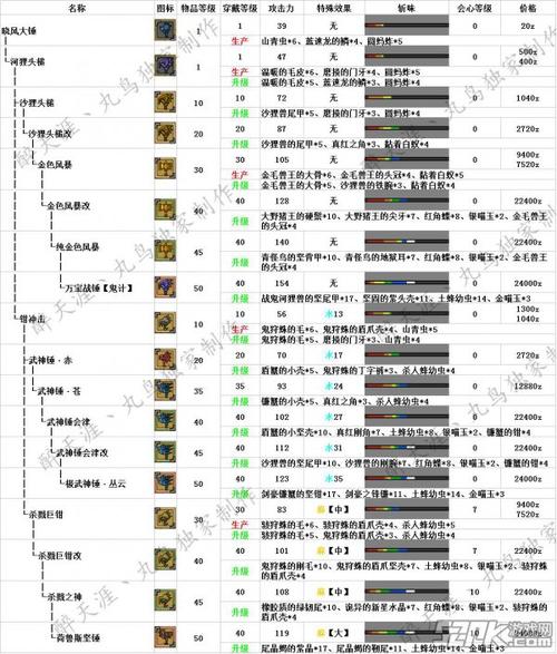 怪物猎人崛起大锤替换技选择全攻略，打造你的专属狩猎风格