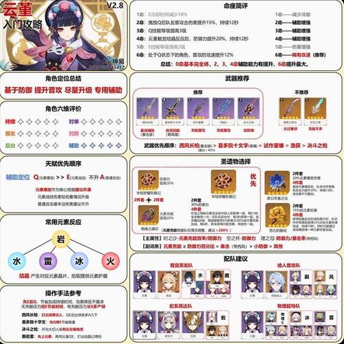 原神云堇免费获取攻略大全,实用指南与趣味玩法助你轻松解锁云堇角色