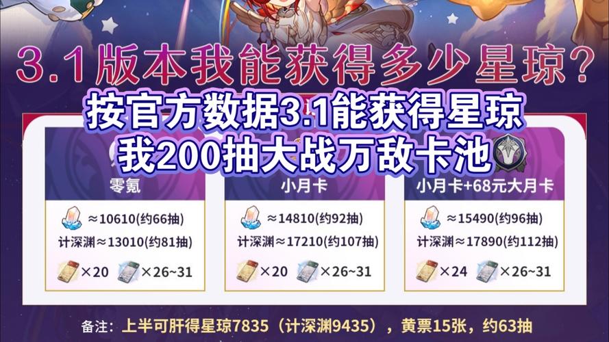 崩坏星穹铁道开服豪礼,免费抽卡次数大揭秘及趣味玩法介绍