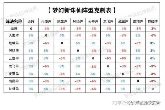 梦幻新诛仙全面深度解析，门派技能大全及特色玩法揭秘