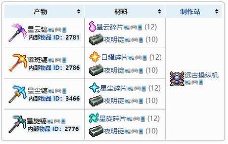 泰拉瑞亚钴蓝镐获取攻略及趣味玩法探索