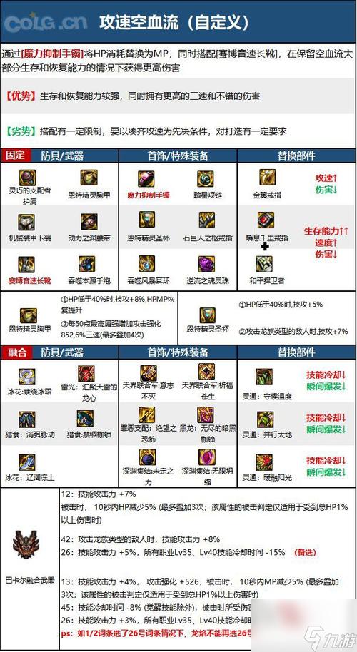 DNF60版本大枪职业深度解析,如何高效加点与堆砌属性?