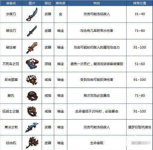 龙之谷手游贪婪件套属性深度解析,装备优劣与趣味玩法一览