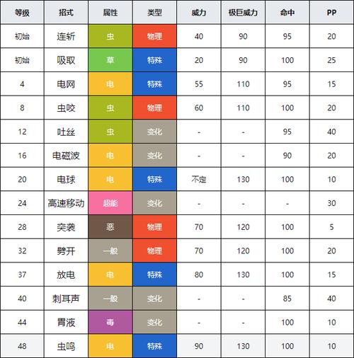 口袋妖怪日月全新精灵虫电宝图鉴揭秘,探索电与虫的奇妙融合!