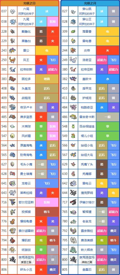 口袋妖怪日月全新精灵虫电宝图鉴揭秘,探索电与虫的奇妙融合!
