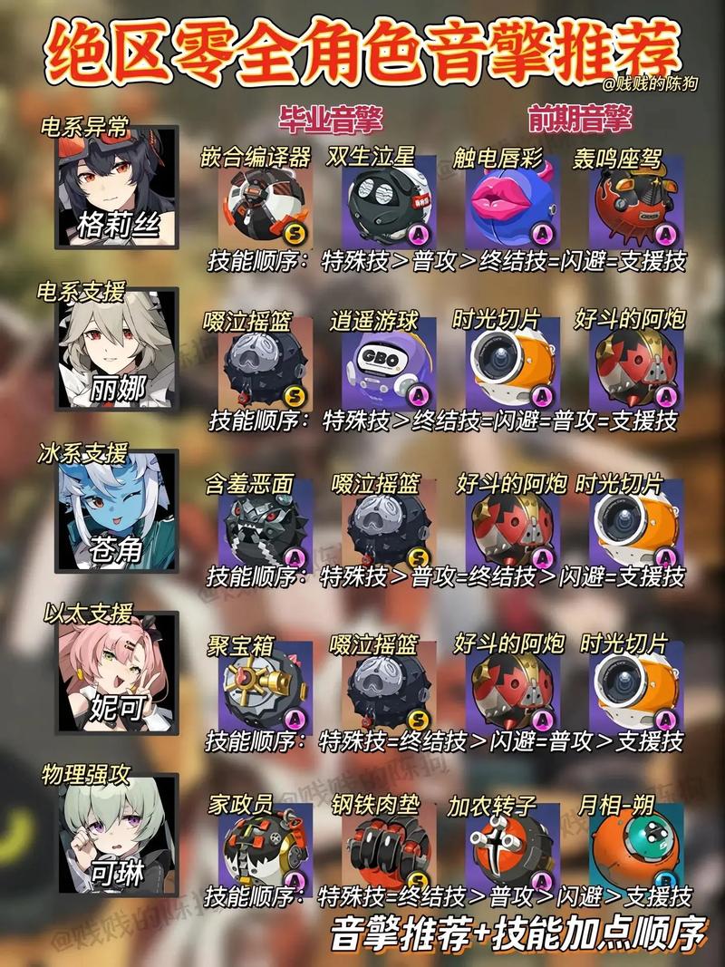 绝区零本比格最佳音擎武器推荐排行,解锁音乐战斗新纪元,你该如何抉择?