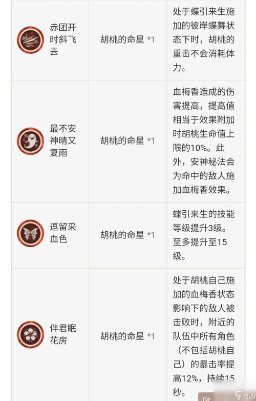 原神胡桃角色获取攻略大全,角色定位、技能解析、获取途径及趣味玩法详解