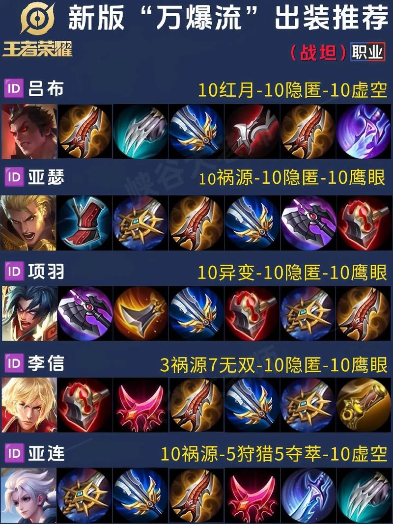 王者荣耀张飞玩法出装深度解析，狂怒战魂的咆哮之道