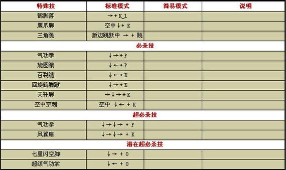 拳皇14手游动作帧数开启秘籍及趣味玩法详解