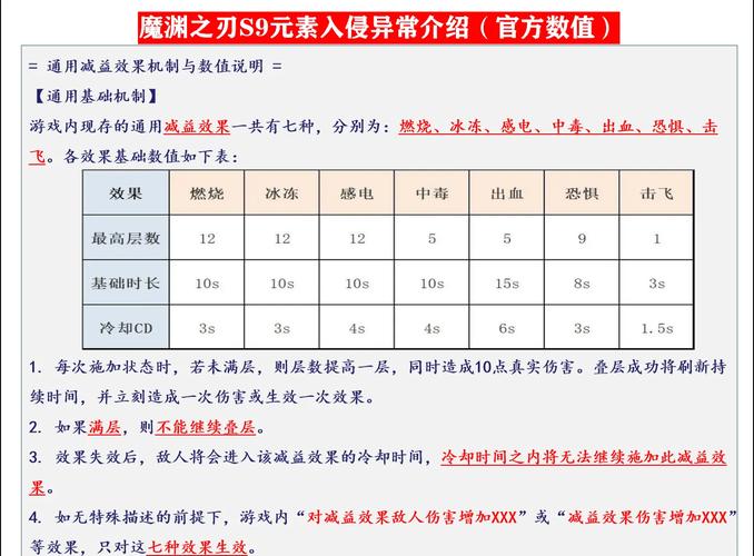 魔渊之刃幸运值爆率全解析,打造你的爆装神器攻略
