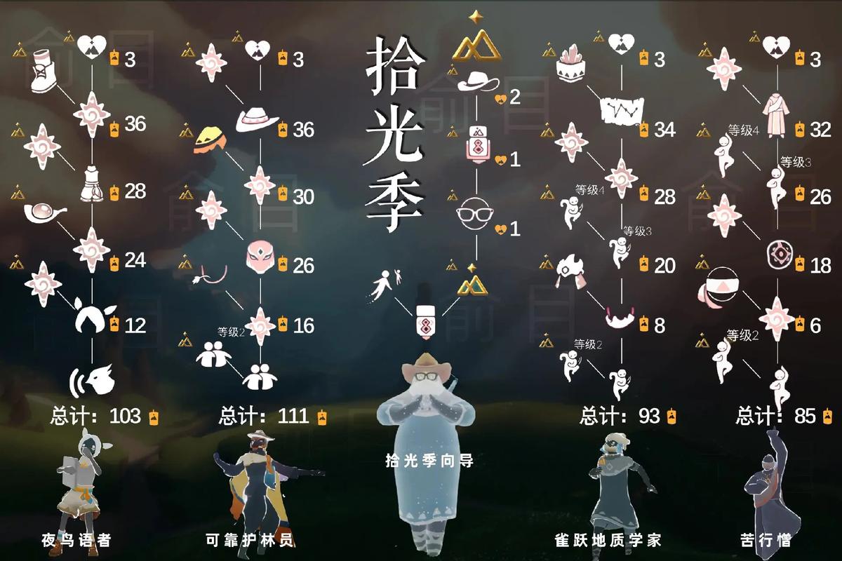 光遇纪念季先祖兑换图大全详情及趣味玩法揭秘
