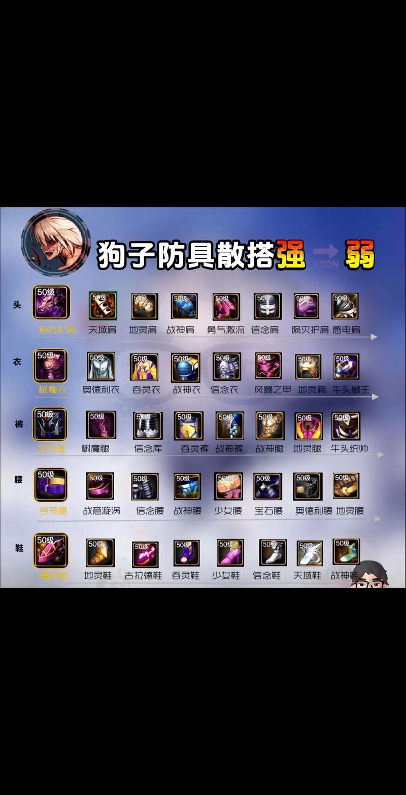 DNF手游新版本揭秘,百级传说装备哪家强?全面解析与趣味玩法助你战斗力飙升!