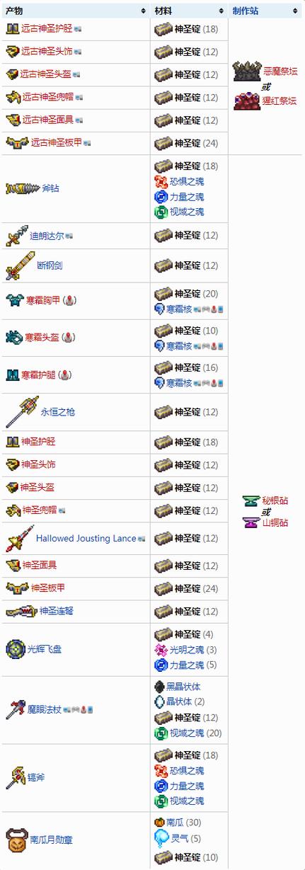 泰拉瑞亚，全面攻略！教你如何合成精金锭，探索无限创意玩法
