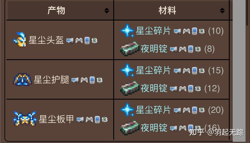 泰拉瑞亚星尘碎片获取攻略及趣味玩法揭秘