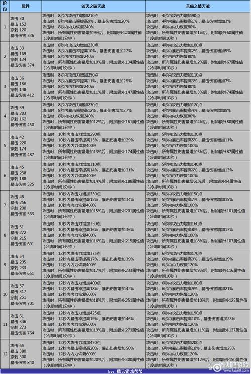 剑灵手游革新力作,无限灵核buff,解锁你的战斗新纪元全面解析