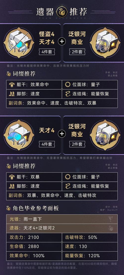 崩坏星穹铁道银狼最佳阵容搭配策略深度解析，实力派角色携手共创星际传奇