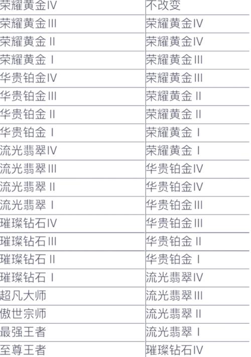 LOL手游如何选择区服及精彩玩法全解析