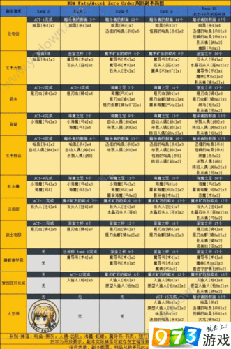 FGO不忘之灰高效刷取全攻略,解锁掉落关卡奥秘,速刷技巧助你轻松集齐!