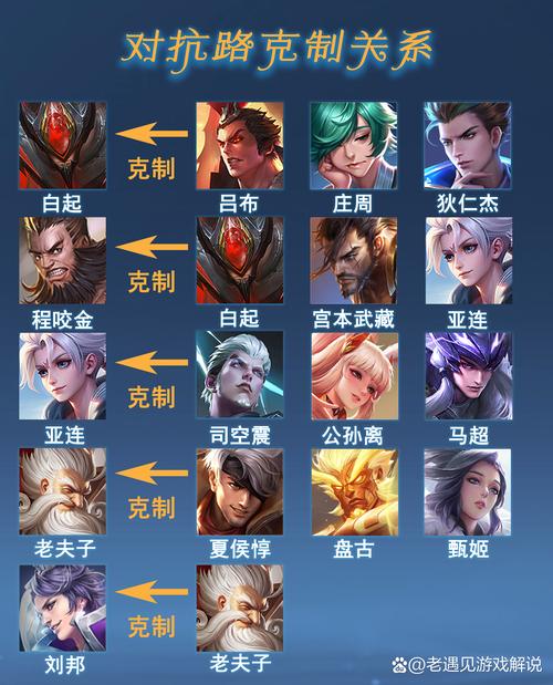 王者荣耀跨系统大揭秘，能否跨越不同天地，共赴荣耀战场？