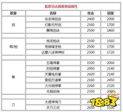 烟雨江湖藏经阁探秘，全面解析书籍与功法爆率，解锁趣味玩法新篇章