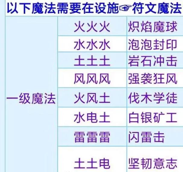 创造与魔法手游资讯，揭秘初始攻击计算与趣味玩法探索