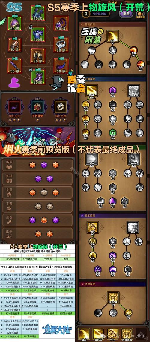 迷雾世界大型攻略，揭秘深渊生命之树红龙打法与趣味玩法