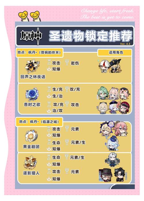 原神钟离圣遗物词条搭配全攻略，打造无敌护盾战士的秘籍！原神深度玩法探索推荐