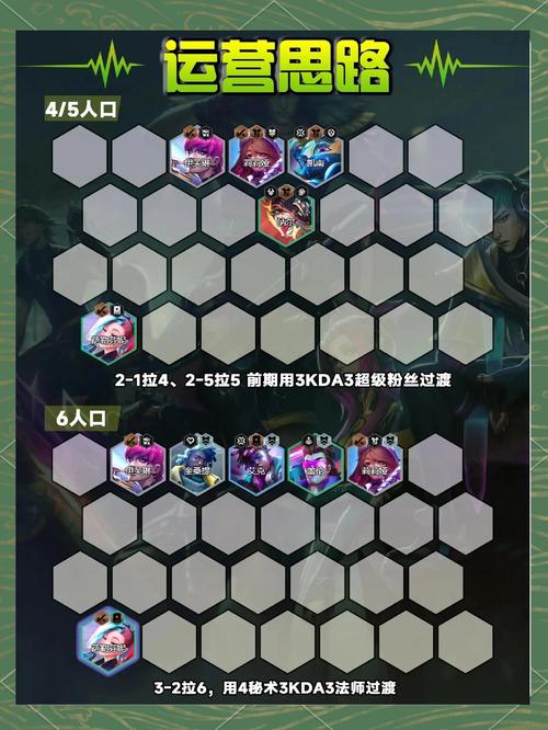 云顶之弈11.3版本天神摄魂狗头阵容深度解析及趣味玩法