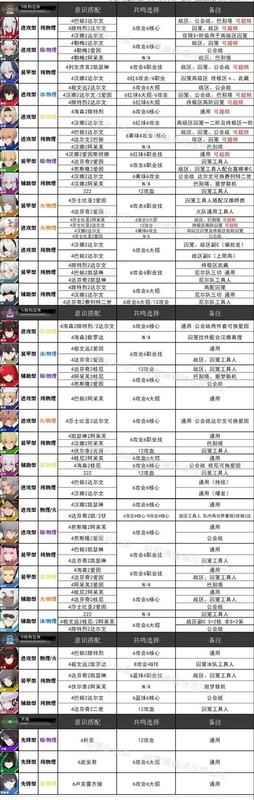 战双帕弥什账号中心全面解析及趣味玩法揭秘