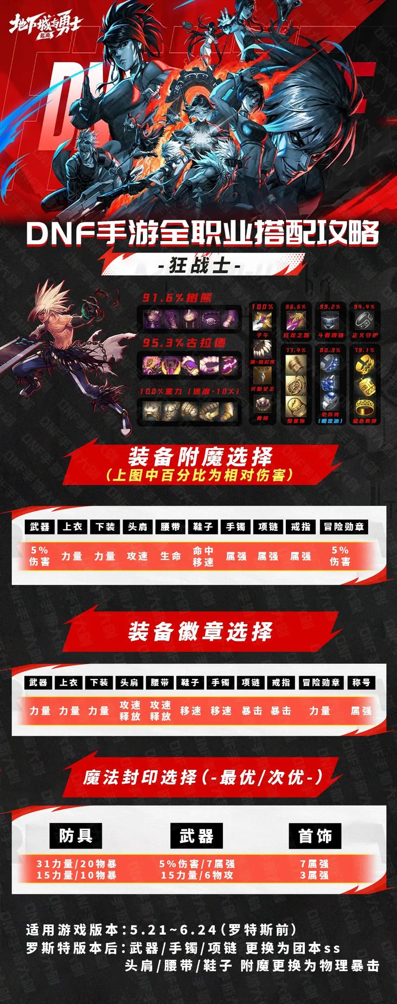 地下城与勇士70版本武神毕业装备加点及刷图技巧全解析