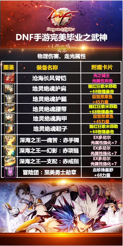 地下城与勇士70版本武神毕业装备加点及刷图技巧全解析