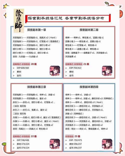 阴阳师鬼域腹地怪物刷新全解与通关攻略详解