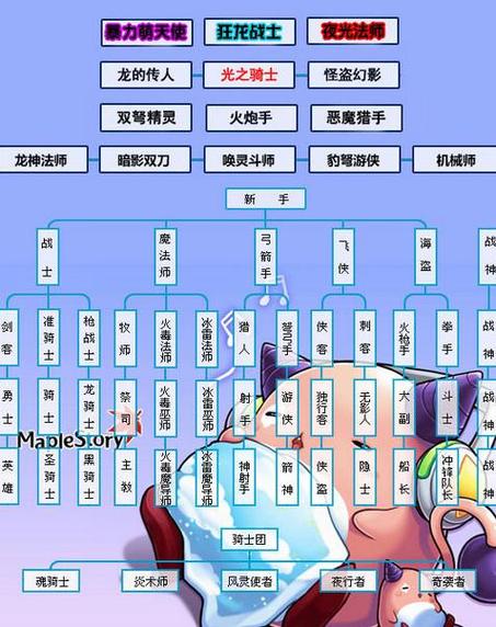 冒险岛龙神职业加点攻略与趣味玩法揭秘