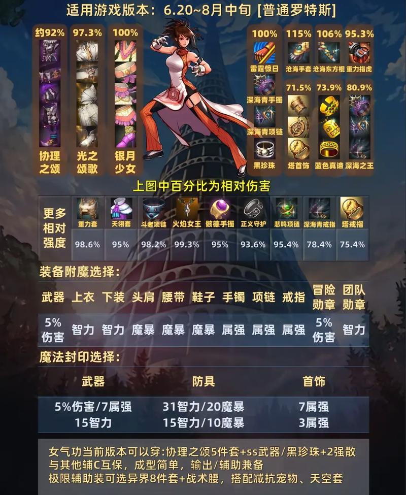 DNF手游女气功格兰迪搬砖高效姿势全解析,探索趣味玩法新境界!