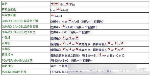 拳皇13手游键位设置秘籍,解锁操作新境界,提升格斗技巧的关键步骤