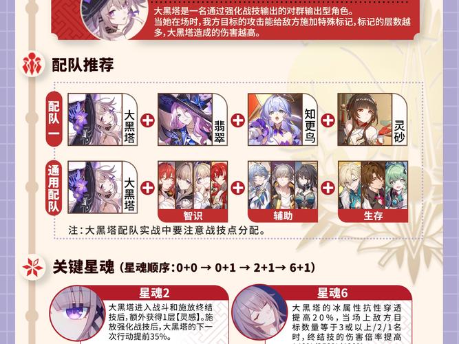 命运冠位指定FGO庄主伊修塔尔阵容深度解析与礼装搭配战略全攻略