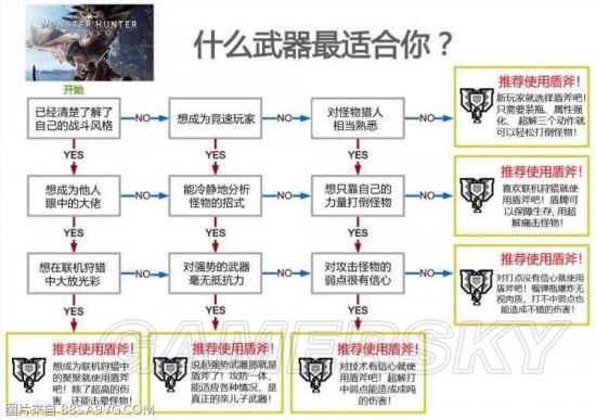 怪物猎人曙光属性盾斧配装深度解析与实战趣味玩法推荐